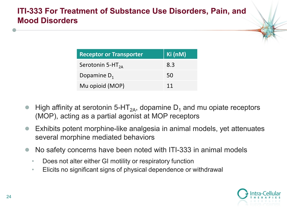 Slide 24