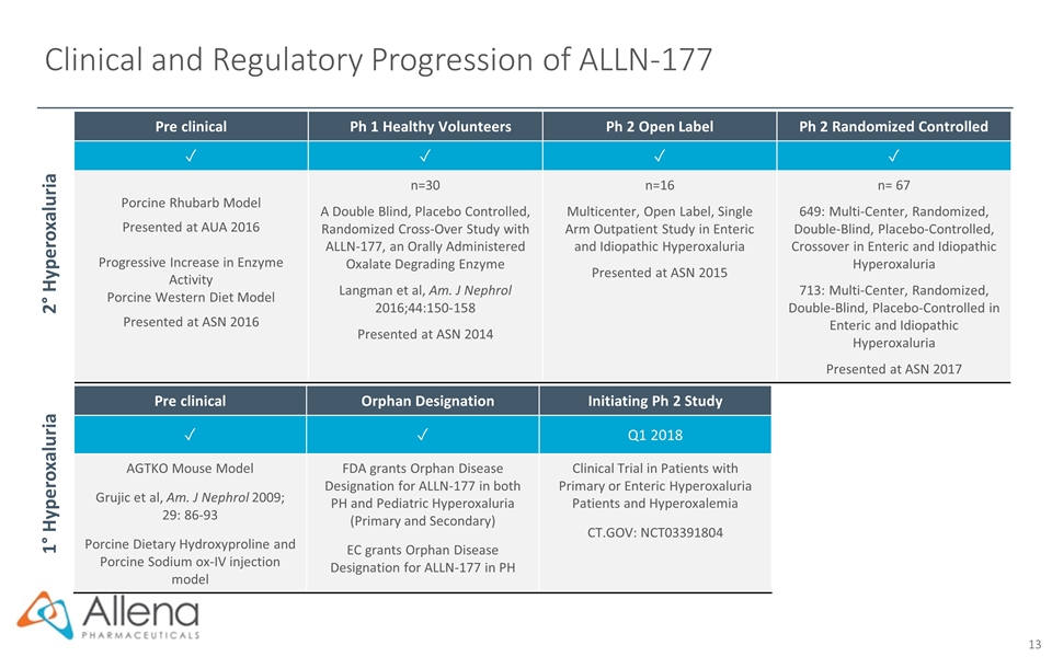 Slide 13