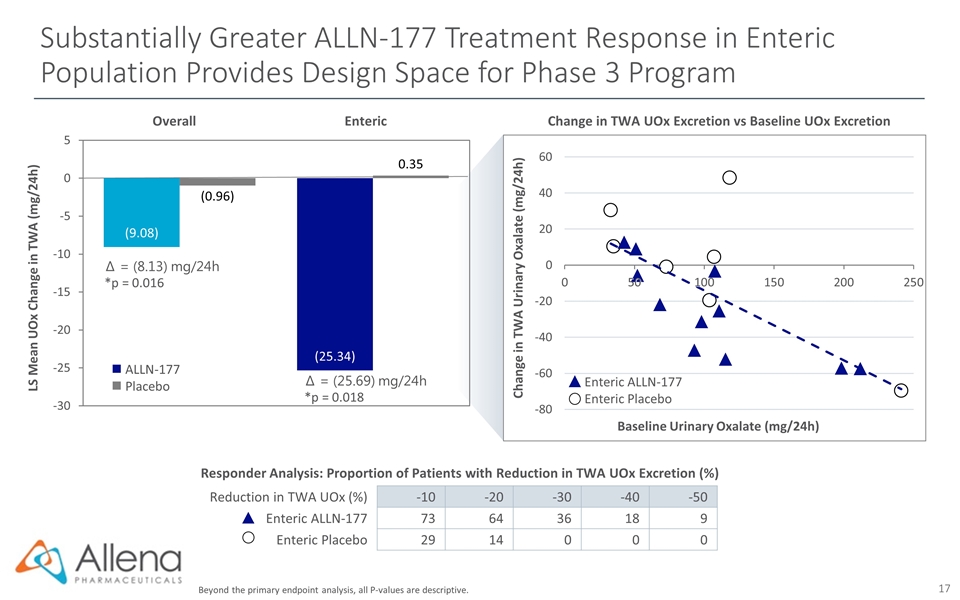 Slide 17