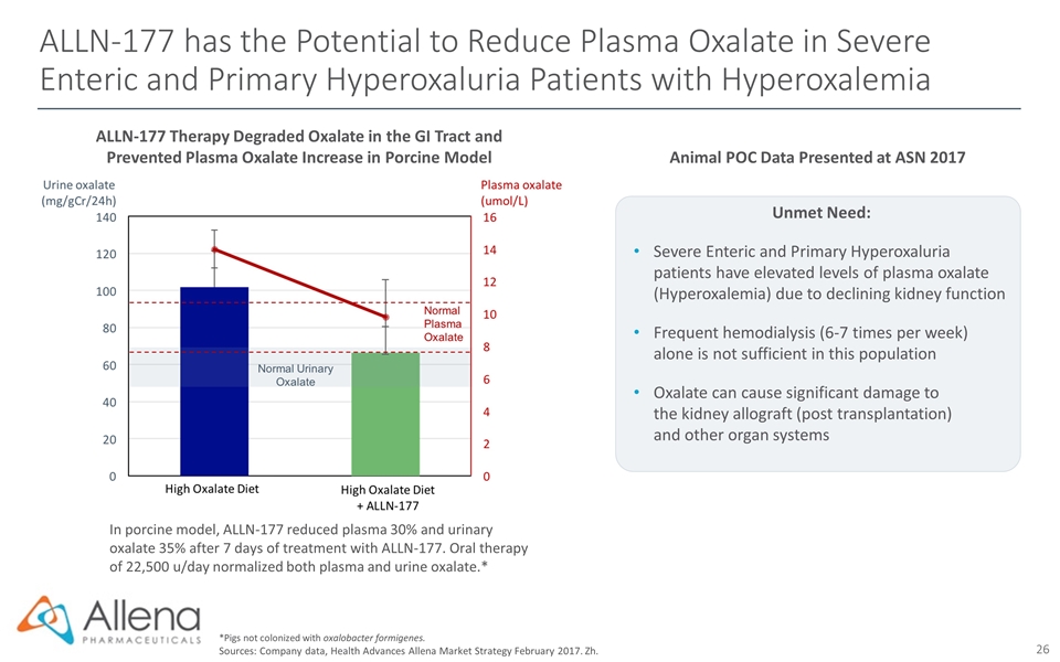 Slide 26