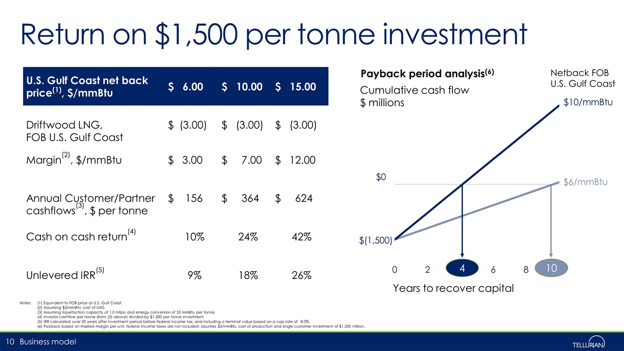 Slide 10