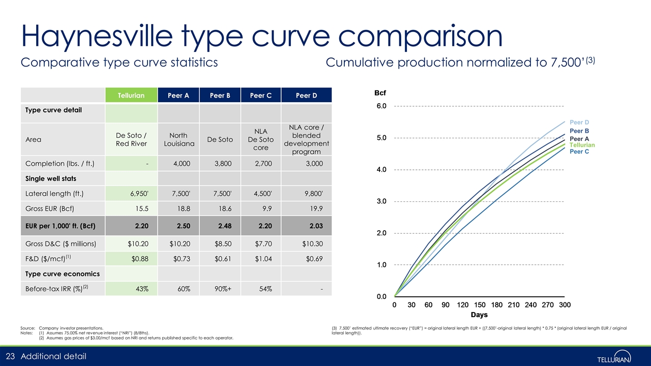 Slide 23