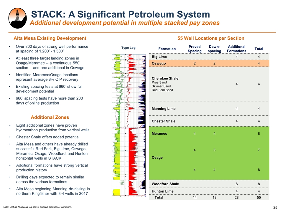 Slide 25