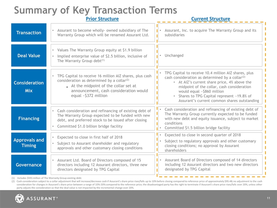 Slide 11