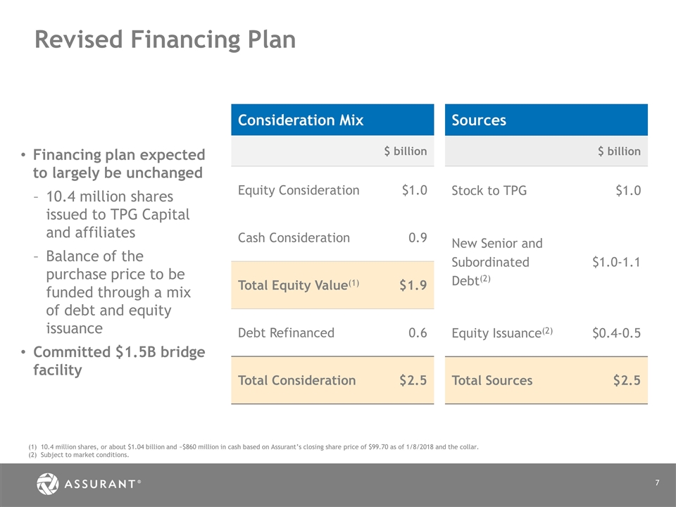 Slide 7