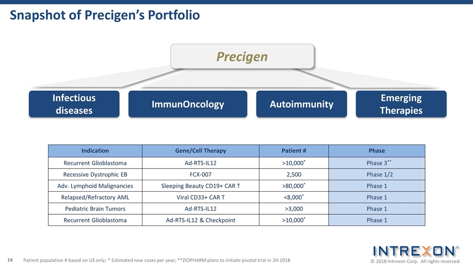 Slide 14