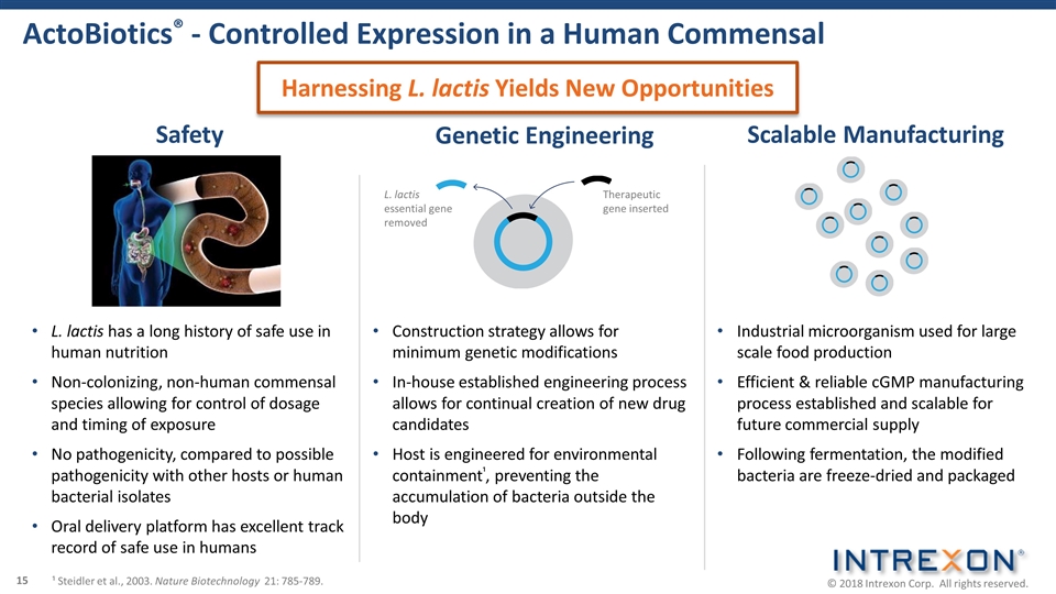 Slide 15