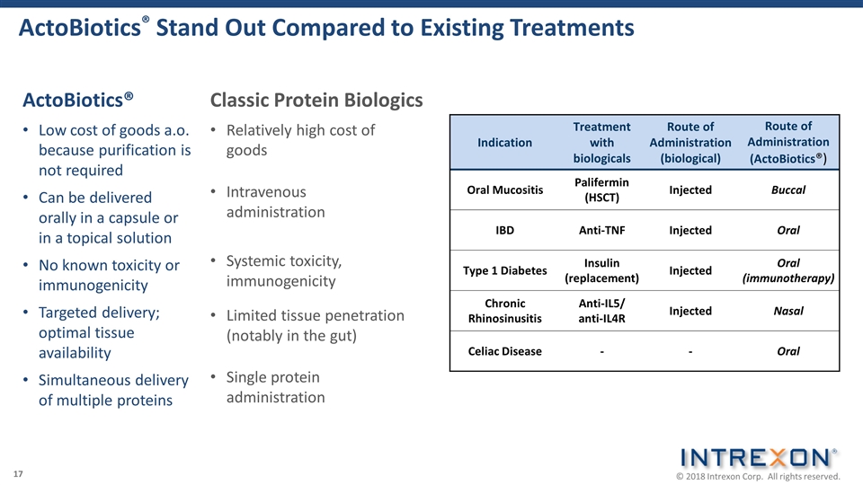 Slide 17