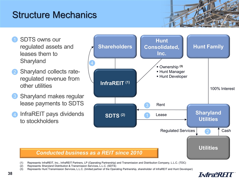 Slide 38