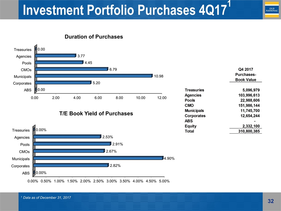 Slide 32