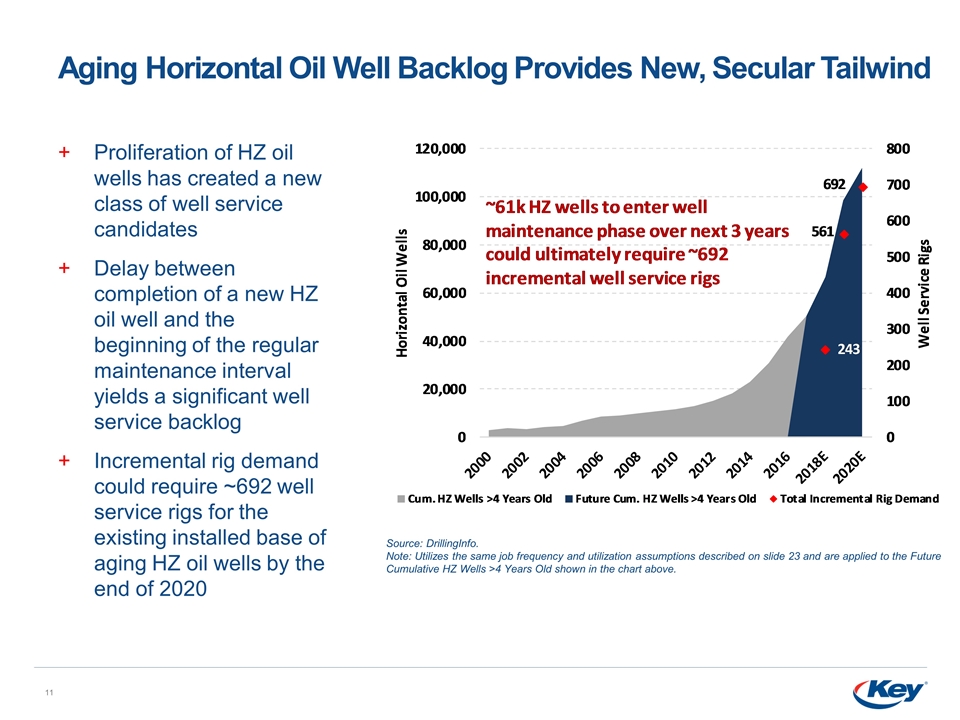 Slide 11