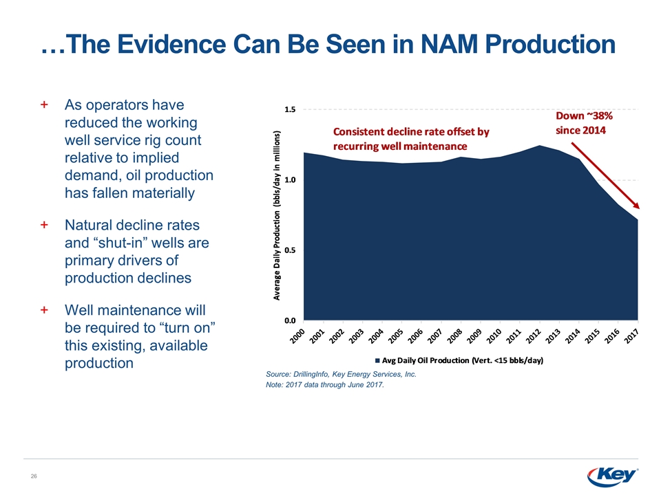 Slide 26