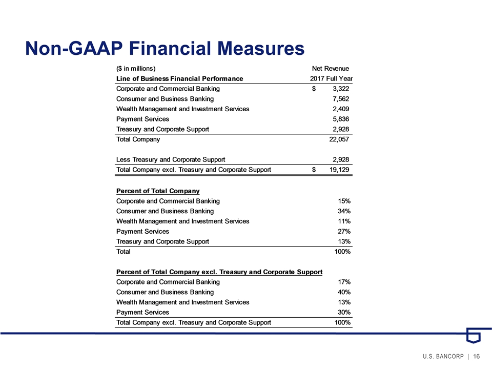 Slide 16