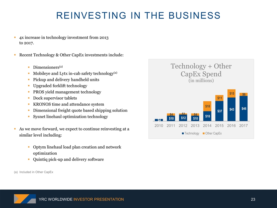 Slide 23