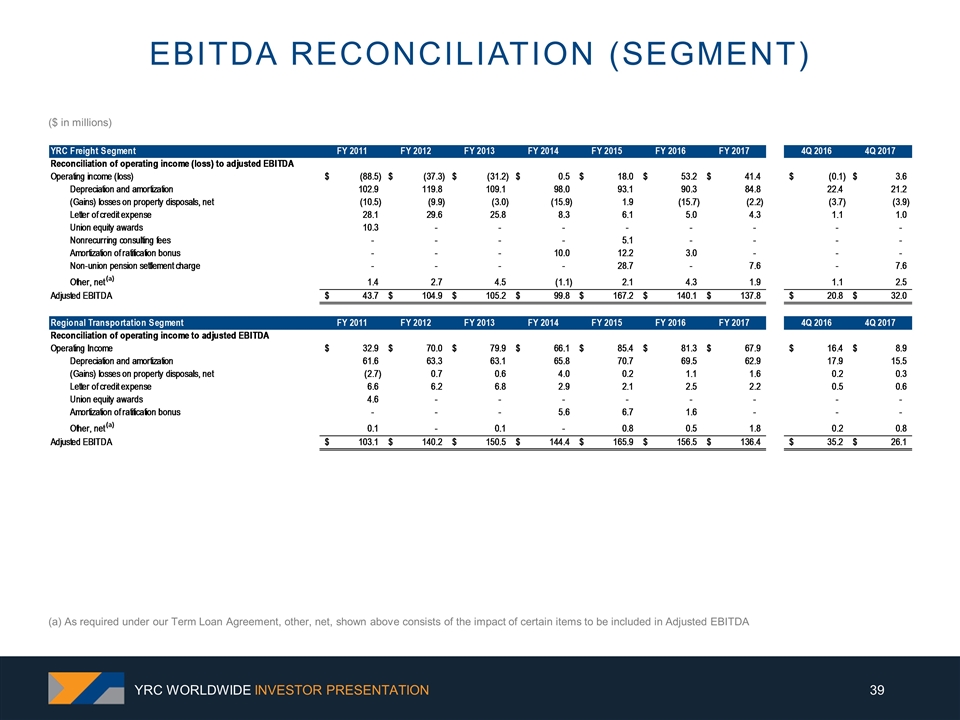 Slide 39