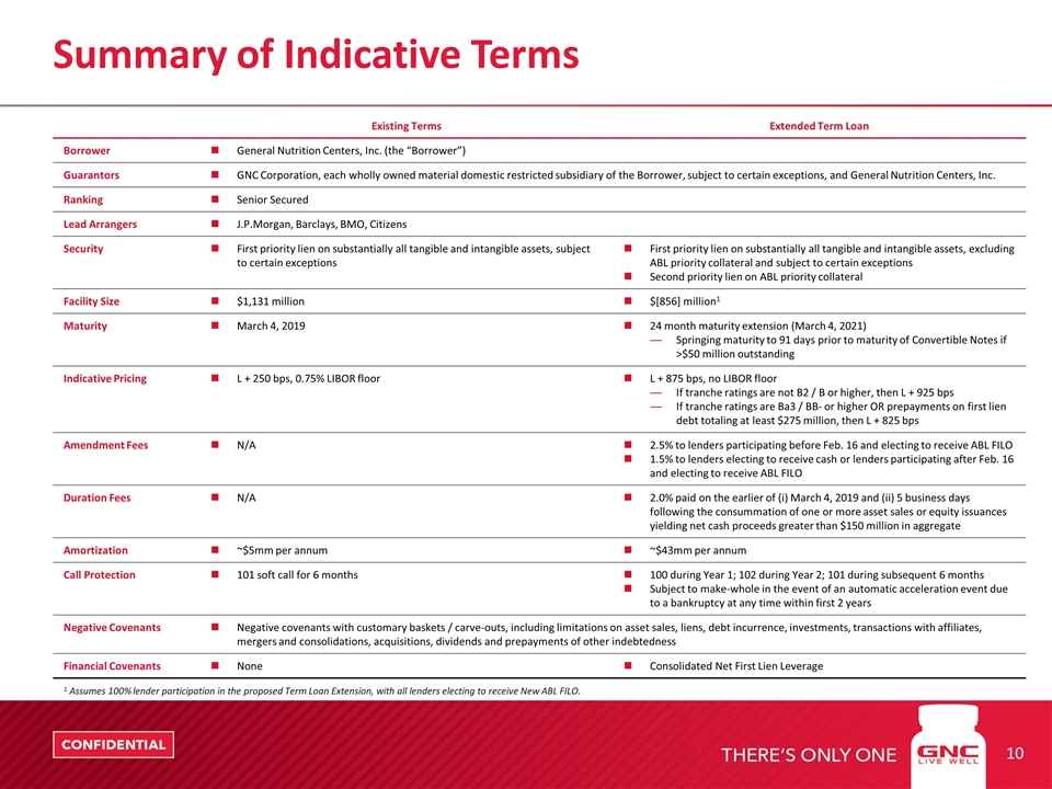 Slide 10