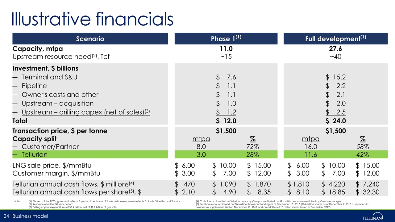 Slide 24