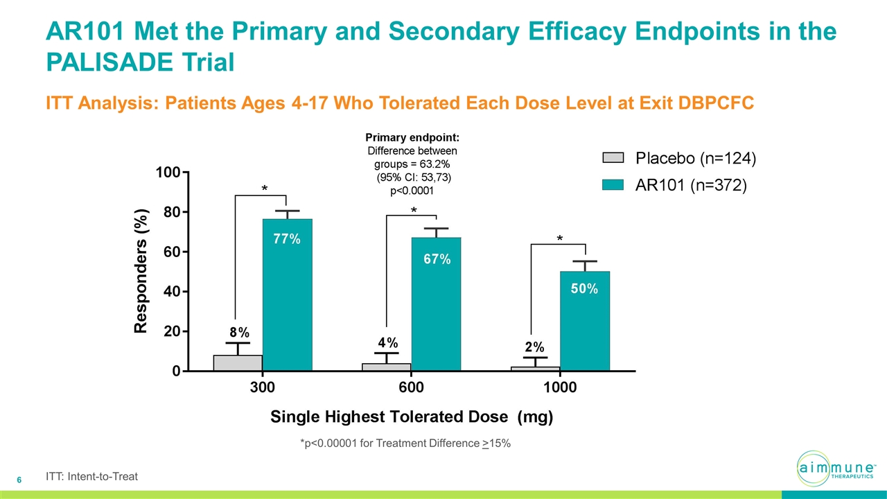 Slide 6