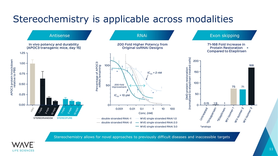 Slide 11