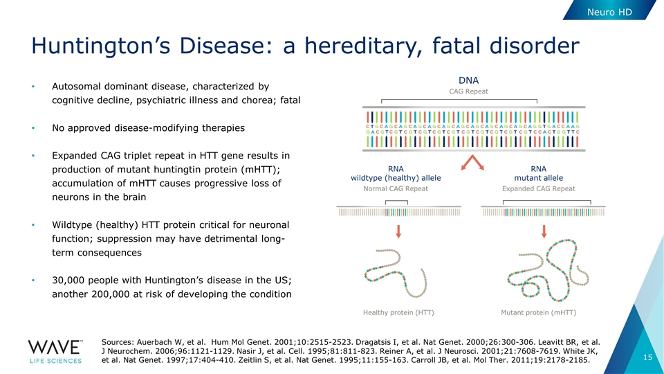 Slide 15