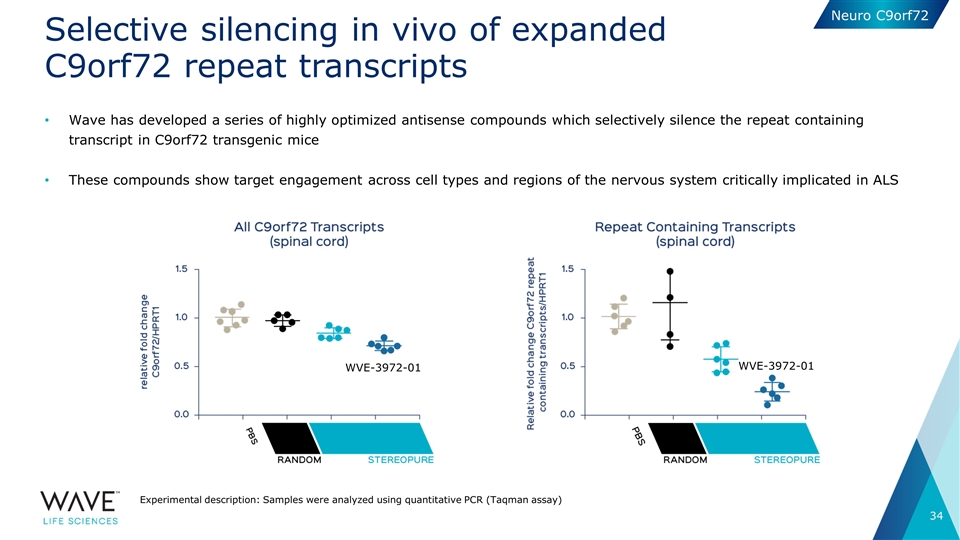 Slide 34