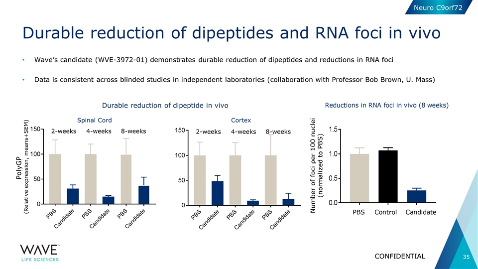 Slide 35