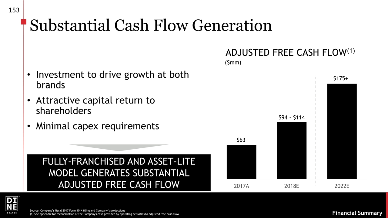 Slide 11