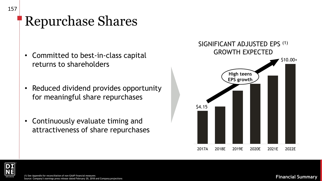 Slide 12