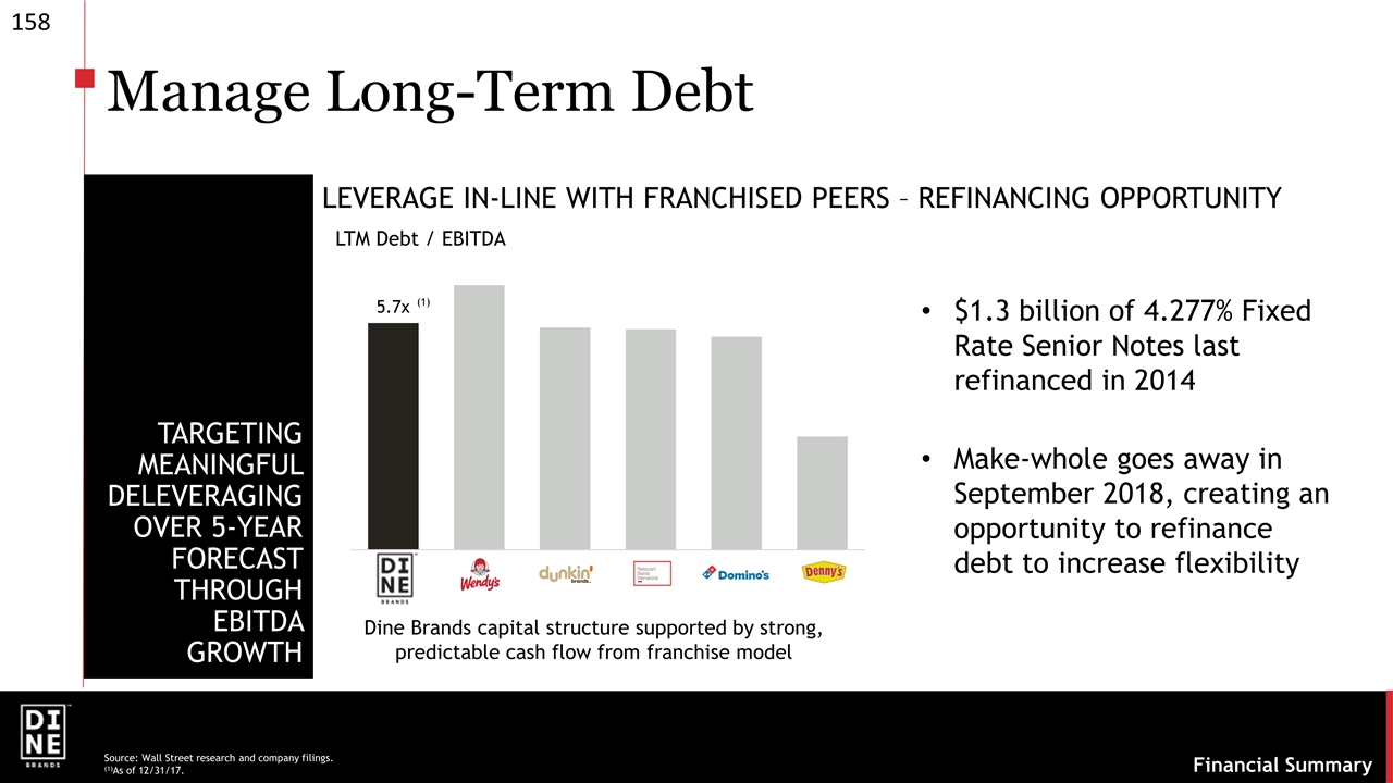 Slide 158