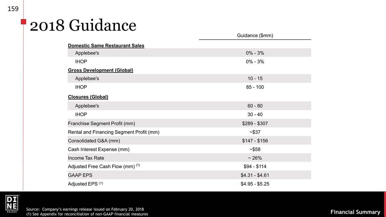 Slide 13