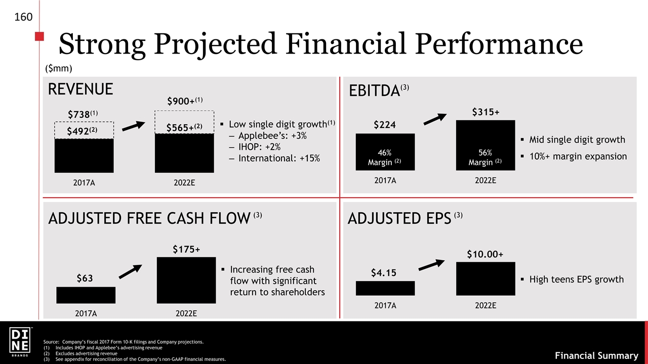 Slide 14