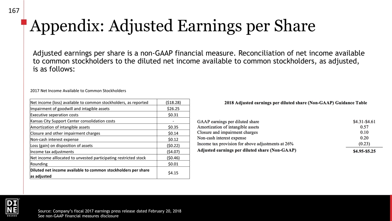 Slide 16