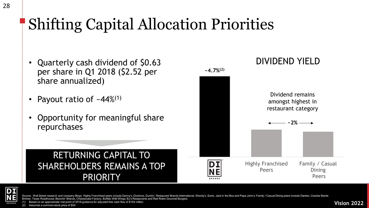 Slide 28