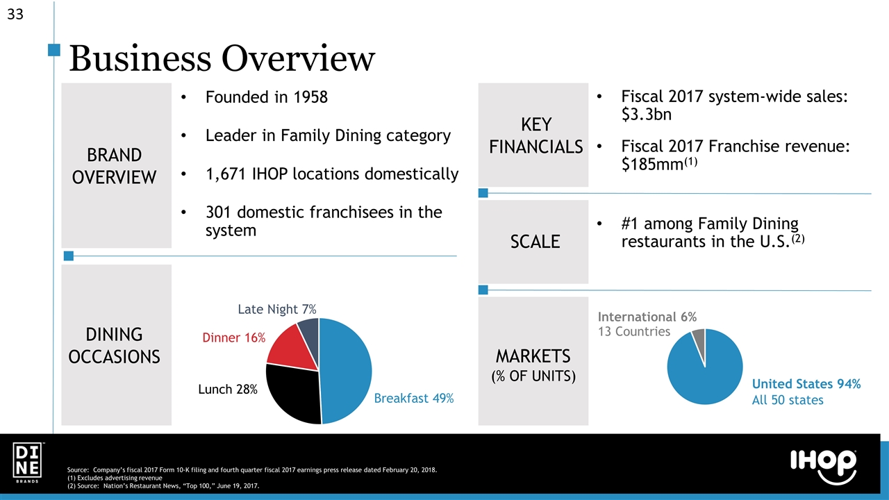 Slide 33