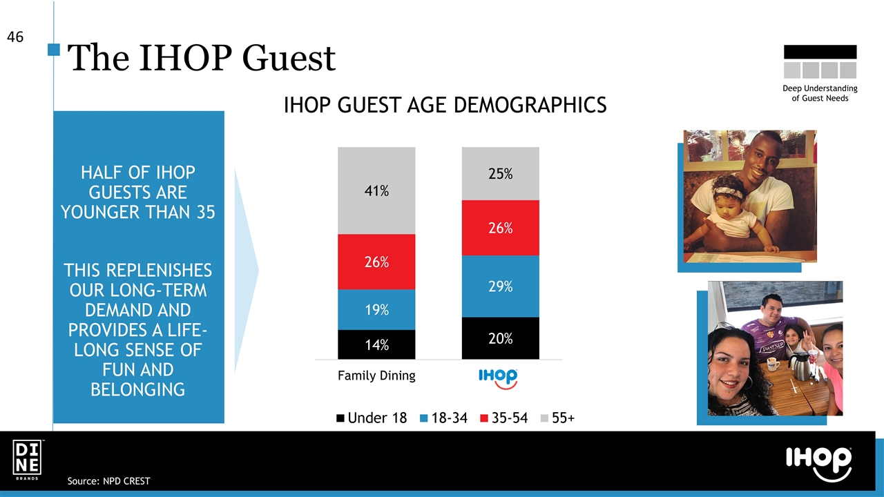 Slide 6