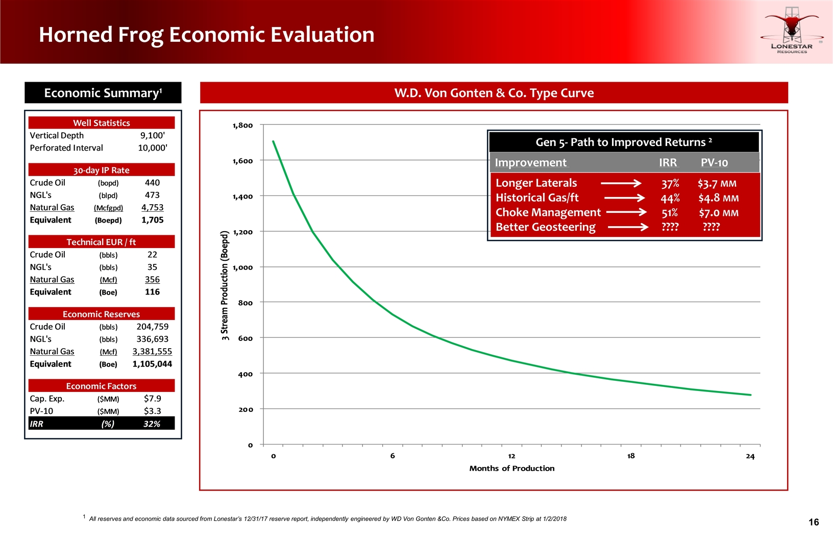 Slide 16