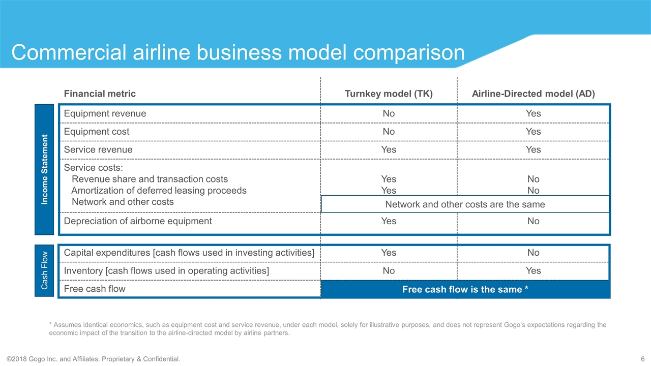 Slide 6