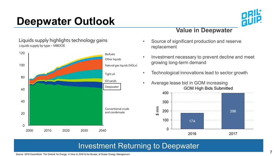 Slide 7