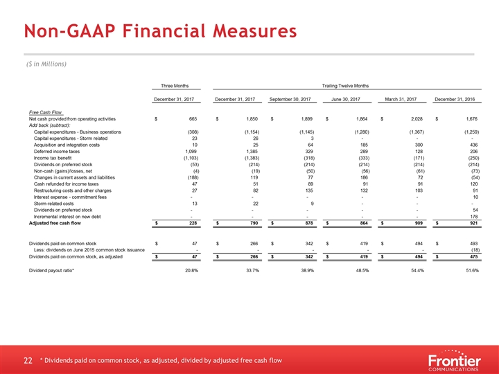 Slide 22