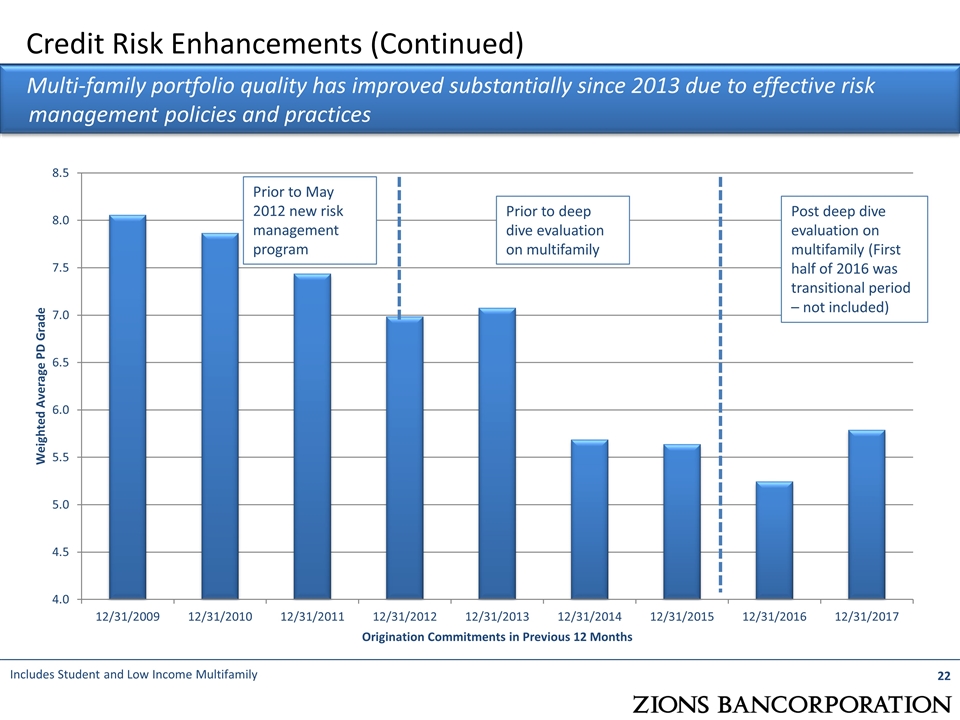 Slide 22