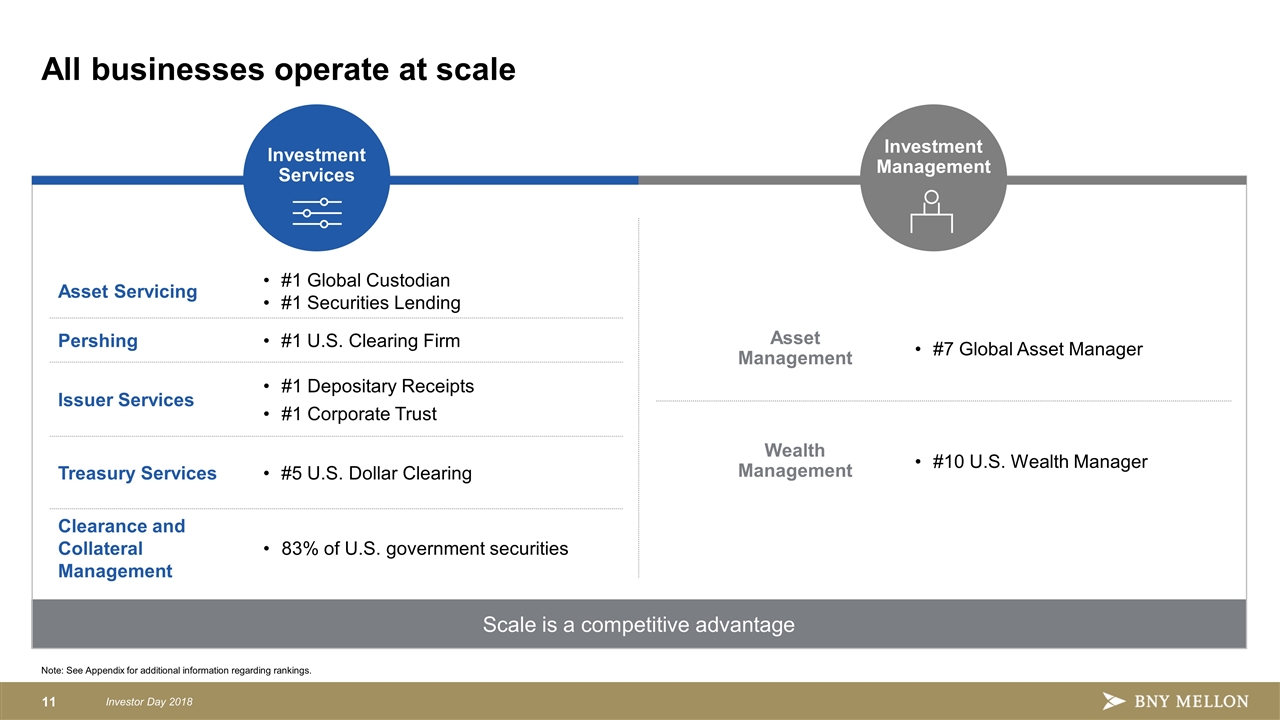 Slide 11