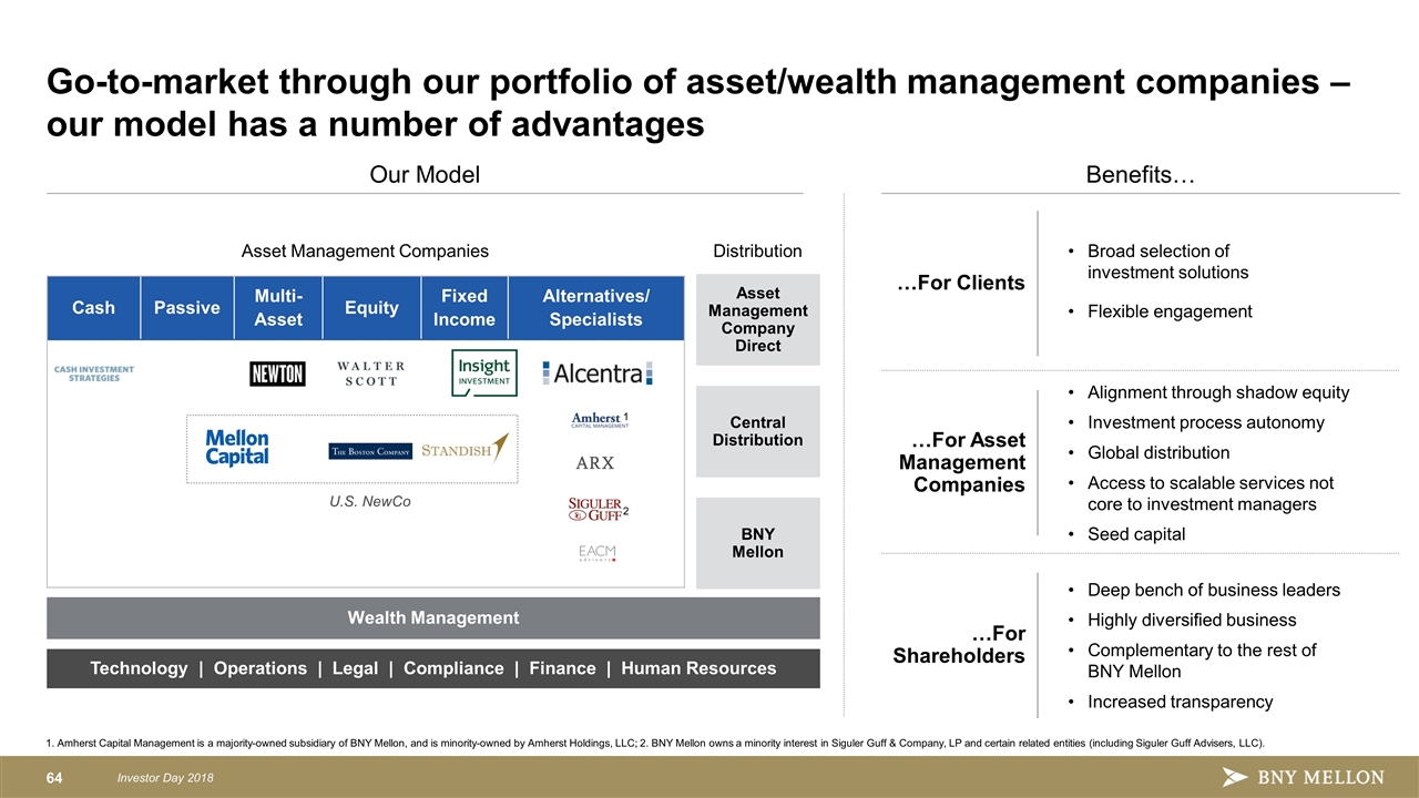 Slide 64