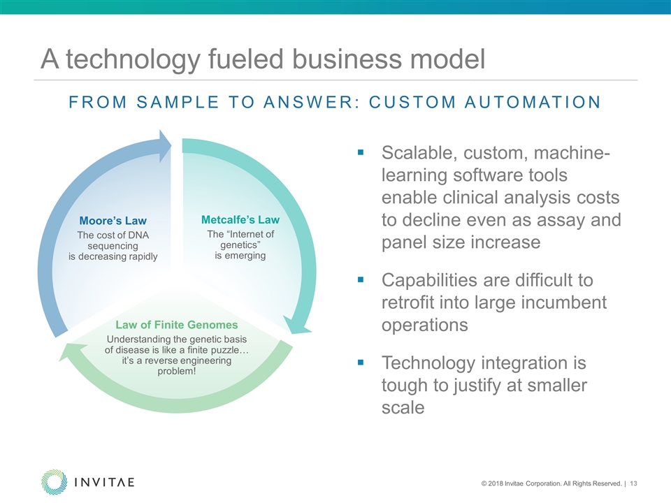 Slide 13