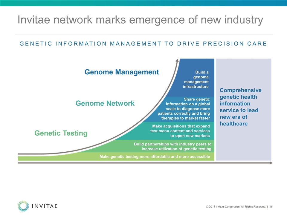 Slide 15