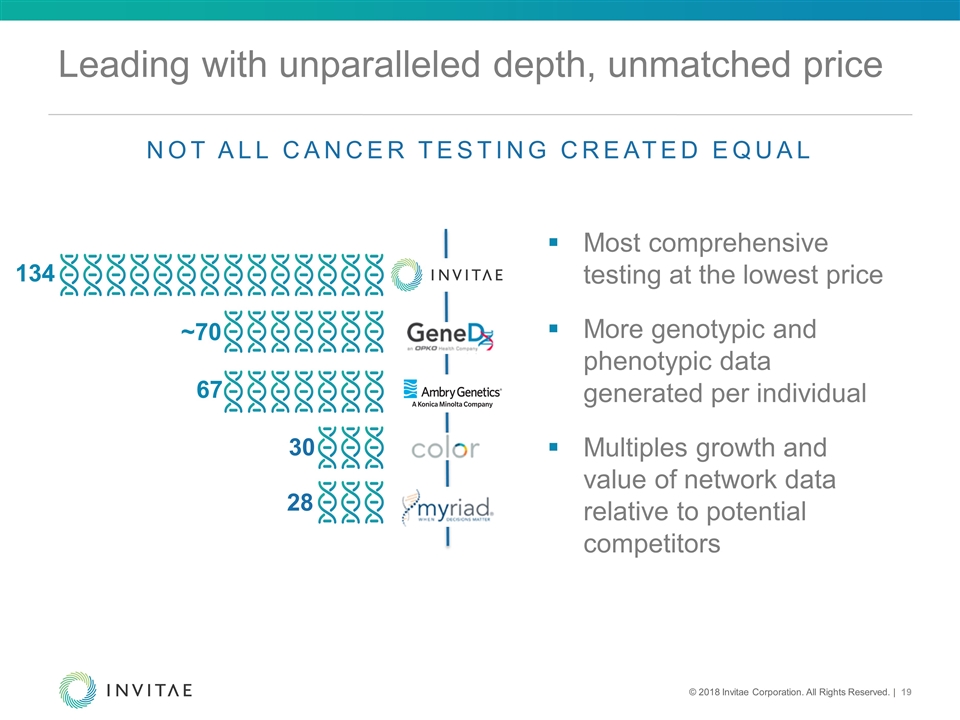 Slide 19