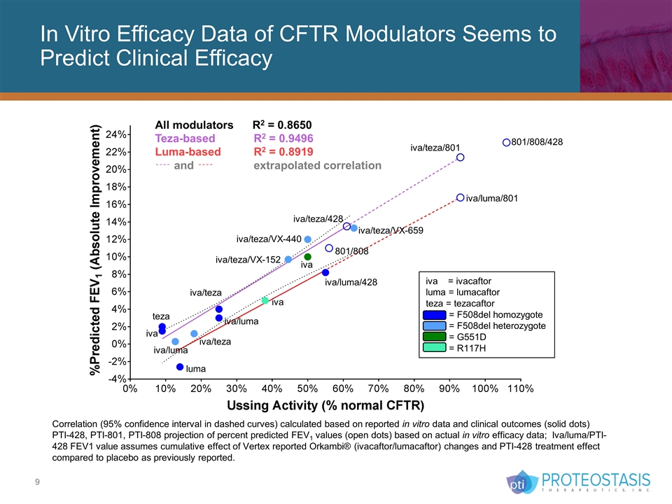 Slide 9