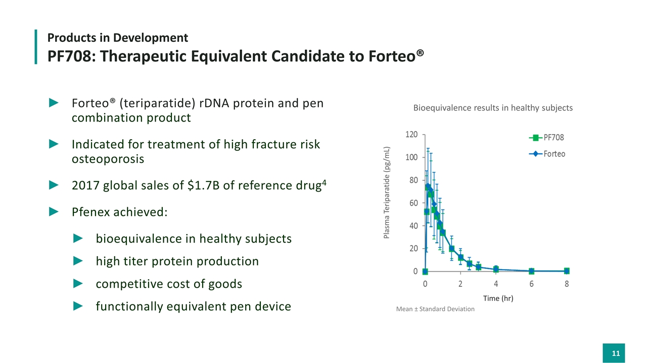 Slide 11