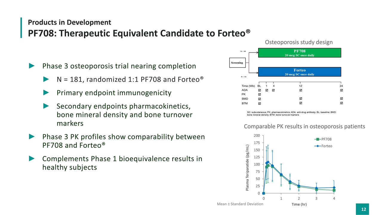 Slide 12