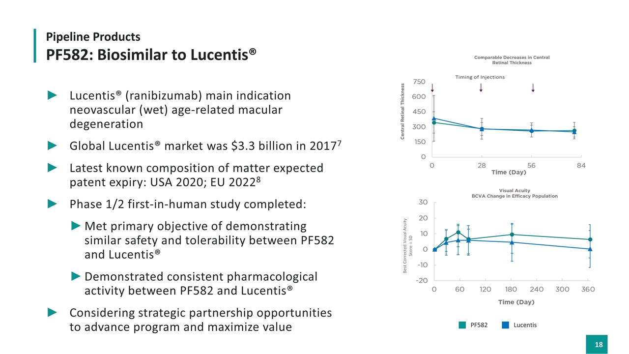 Slide 18