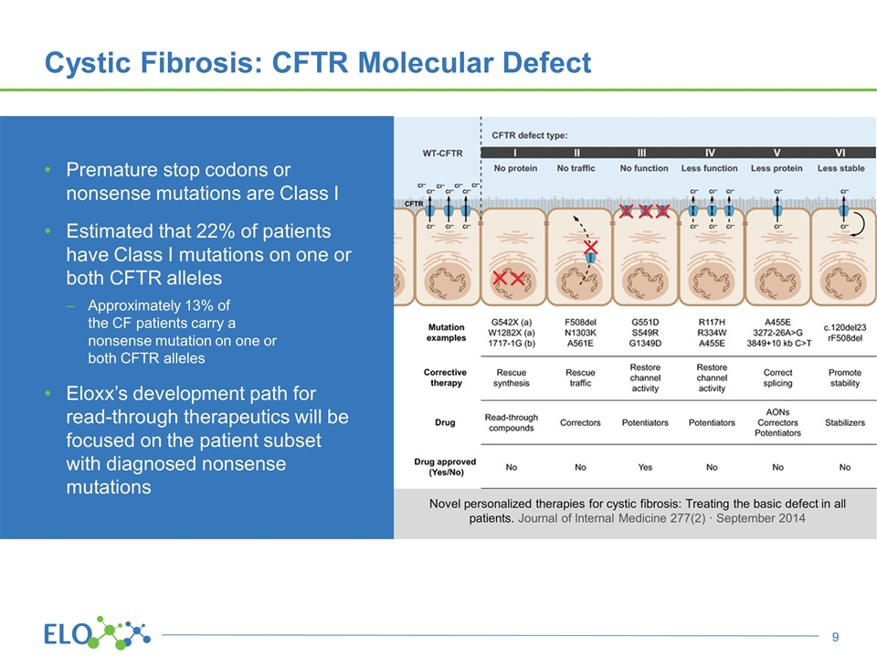 Slide 9